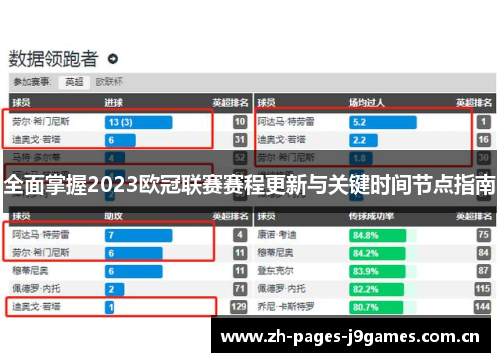 全面掌握2023欧冠联赛赛程更新与关键时间节点指南 全面掌握2023欧冠联赛赛程更新与关键时间节点指南