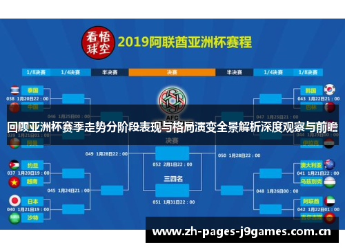 回顾亚洲杯赛季走势分阶段表现与格局演变全景解析深度观察与前瞻 回顾亚洲杯赛季走势分阶段表现与格局演变全景解析深度观察与前瞻