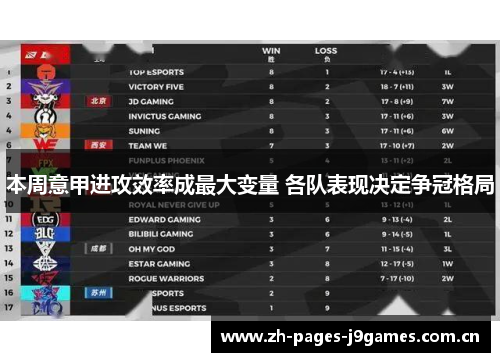 本周意甲进攻效率成最大变量 各队表现决定争冠格局 本周意甲进攻效率成最大变量 各队表现决定争冠格局